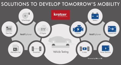 在以下位置获取职业机会和商业信息: Kratzer Automation AG